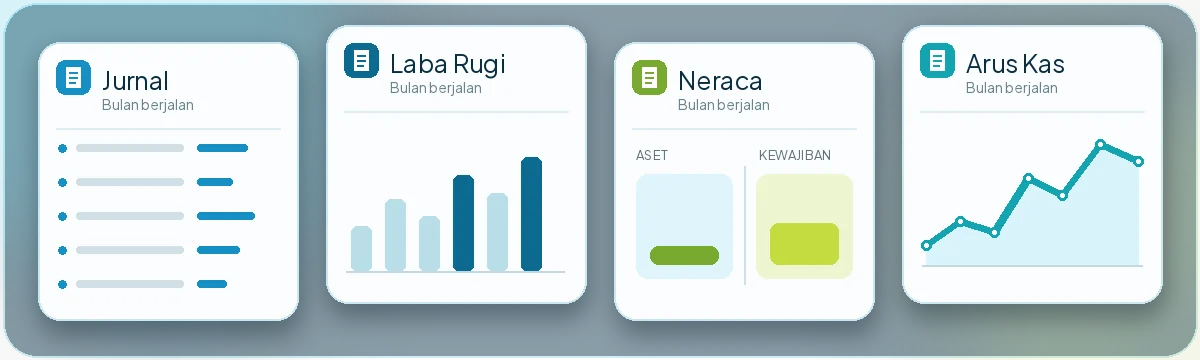 Pratinjau empat laporan keuangan: jurnal, laba rugi, neraca, dan arus kas